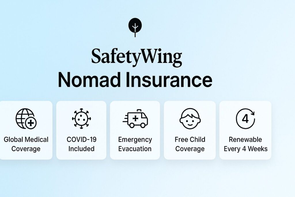The Complete Guide to Travel Insurance for Digital Nomads 3 SafetyWing Nomad Insurance key features infographic with icons for global coverage, COVID-19, free child coverage, and subscription model.