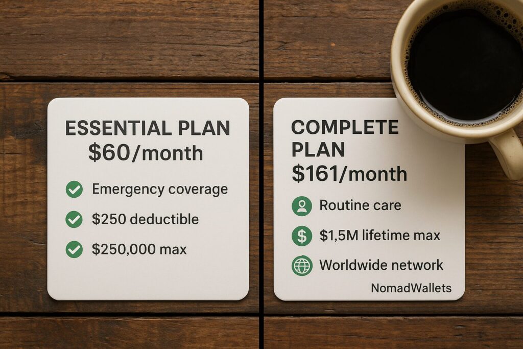 Split screen of SafetyWing Essential $60 and Complete $161 insurance cards with checklist icons, NomadWallets branding