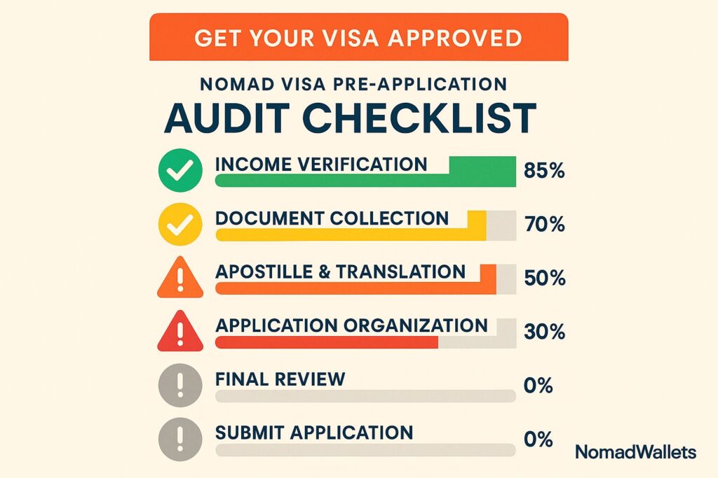 Nomad Visa Rejection: Common Reasons, 4 Countries & Proven Appeal Guide (2025) 6 Digital nomad visa pre-application audit checklist progress